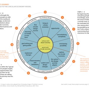 circle_methodology_overview_page_1